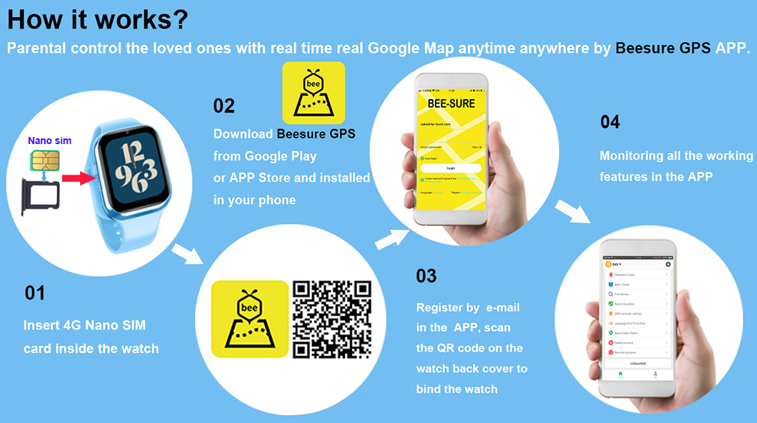 D36N instruction D36N指令