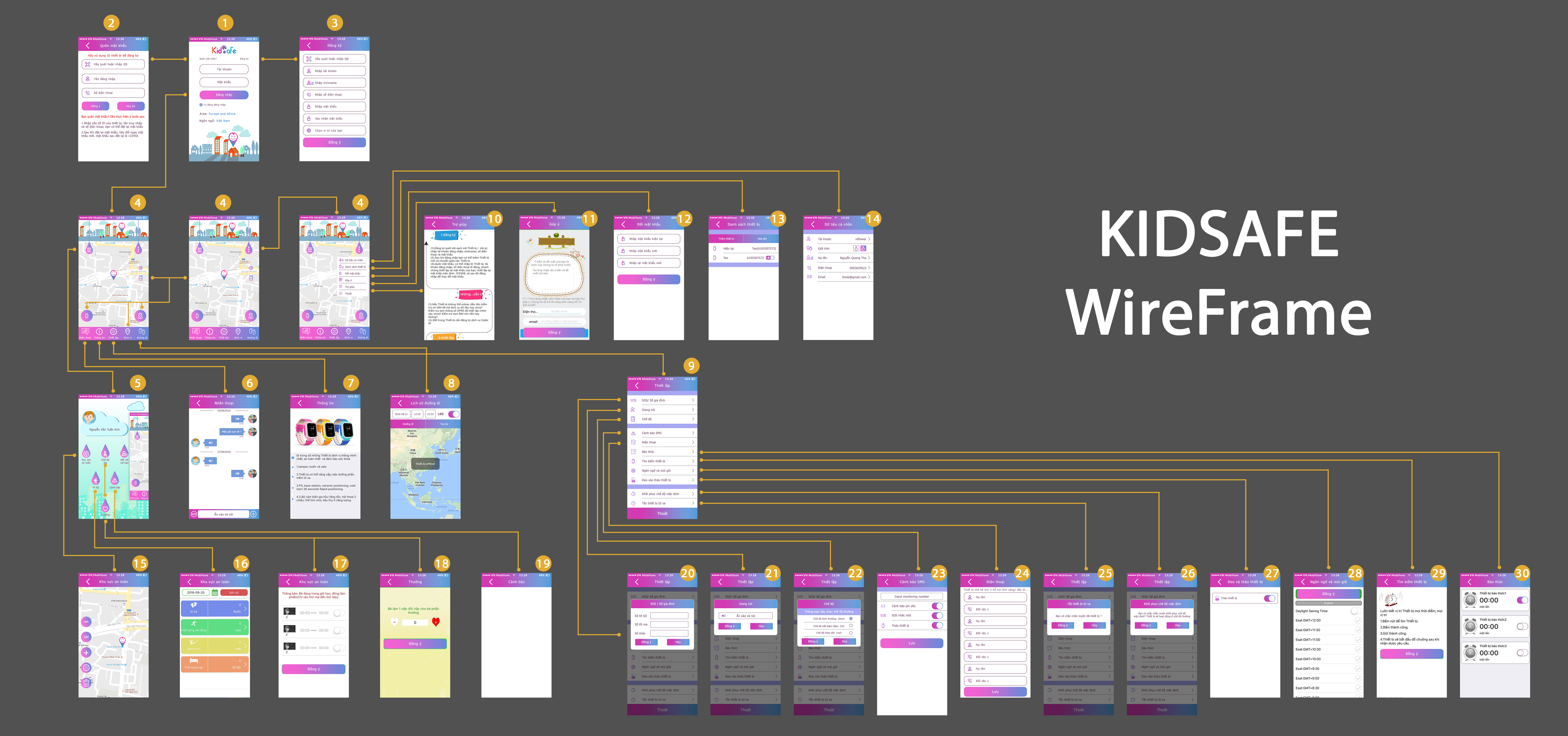 Kidsafe OEM