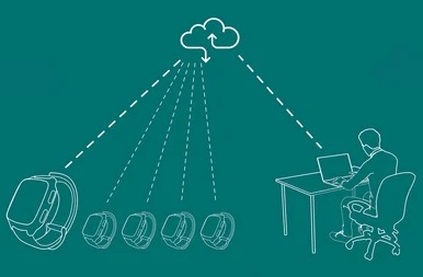 远程FOTA发送TCP命令更改GPS跟踪器设备服务器门户